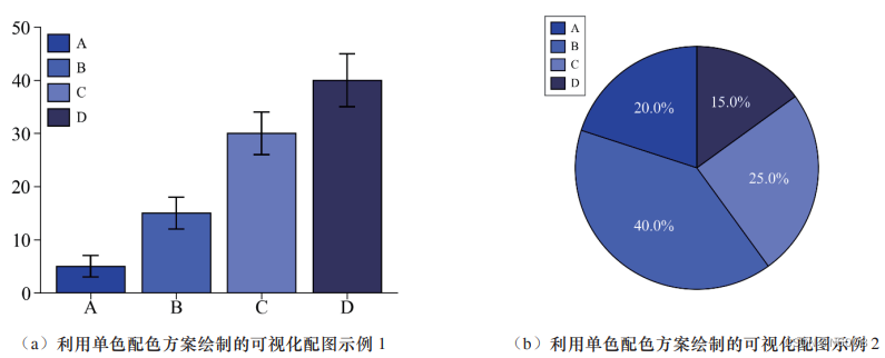 利用单色配色方案绘制的可视化配图示例