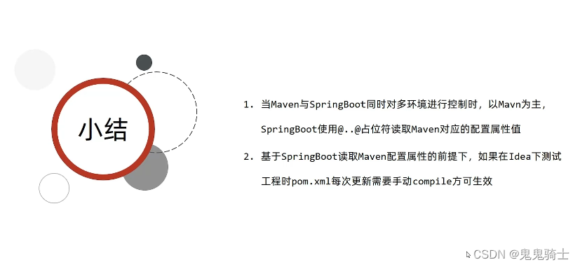 [外链图片转存失败,源站可能有防盗链机制,建议将图片保存下来直接上传(img-4SYHRdW8-1652775474173)(springboot.assets/image-20220517161603179.png)]