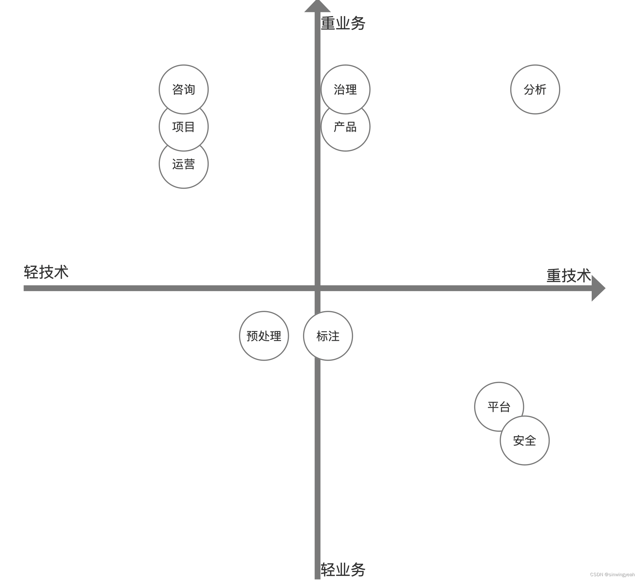 数据思维01：数据迷阵 Data Matrix