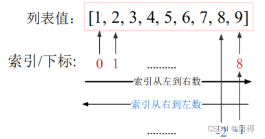 学编程：Python入门考级必备[8]