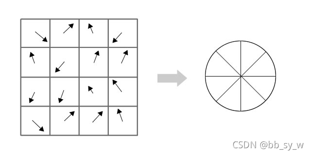 Sift Orb Algorithm sift、surf、orb 特征提取——三维重建_在三维重建过程中,sift(scale-invariant feature ...