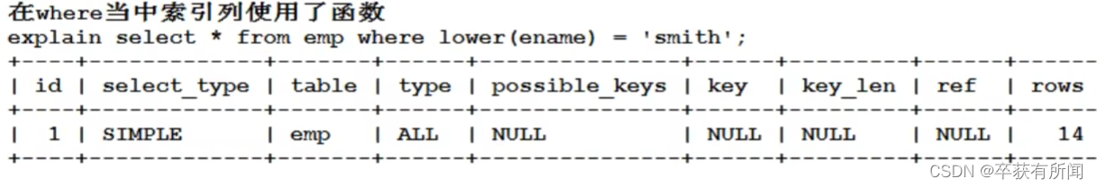 MySQL存储引擎、事务、索引 | 老杜