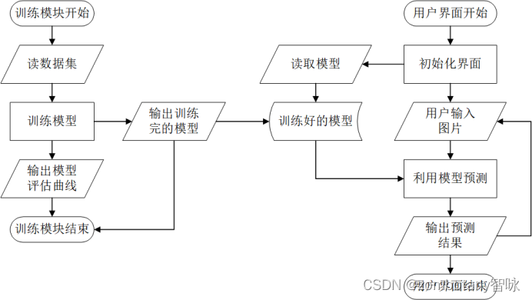 【机器学习/人工智能】 大作业：手写数字识别系统_cuda大作业