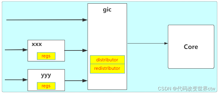 在这里插入图片描述 在这里插入图片描述