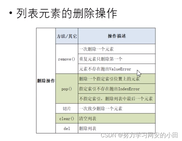 python入门之列表-CSDN博客