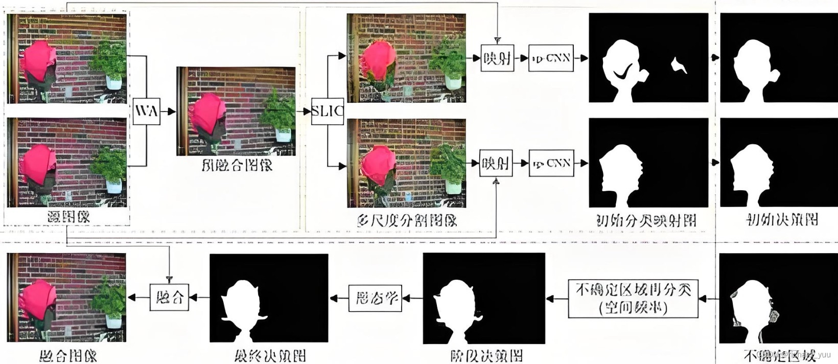 【机器学习】BK- SDM与LCM的融合策略在文本到图像生成中的应用