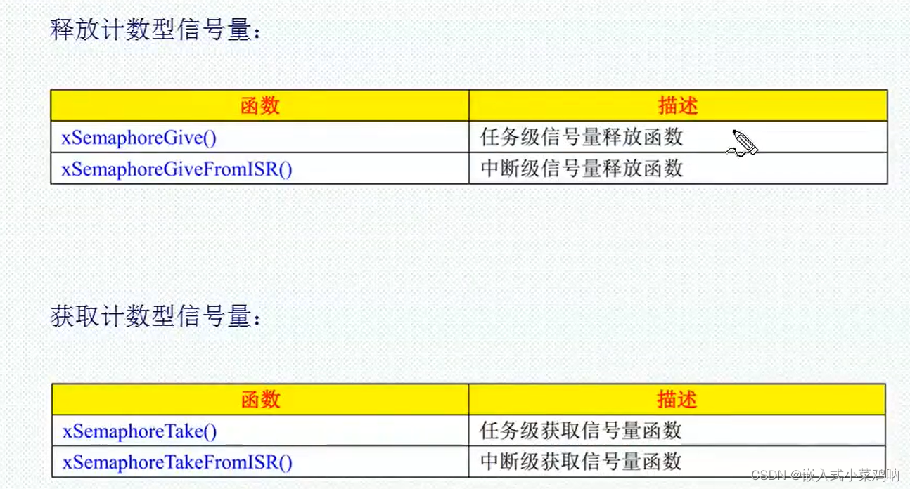 freeRTOS学习day5-计数型信号量