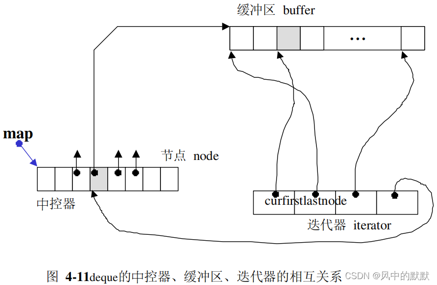 【八股】【C++】STL