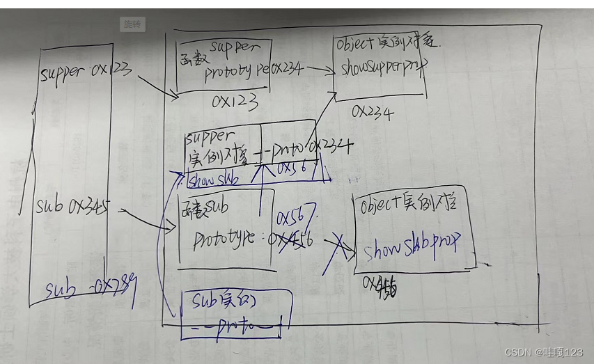 installshield function prototype