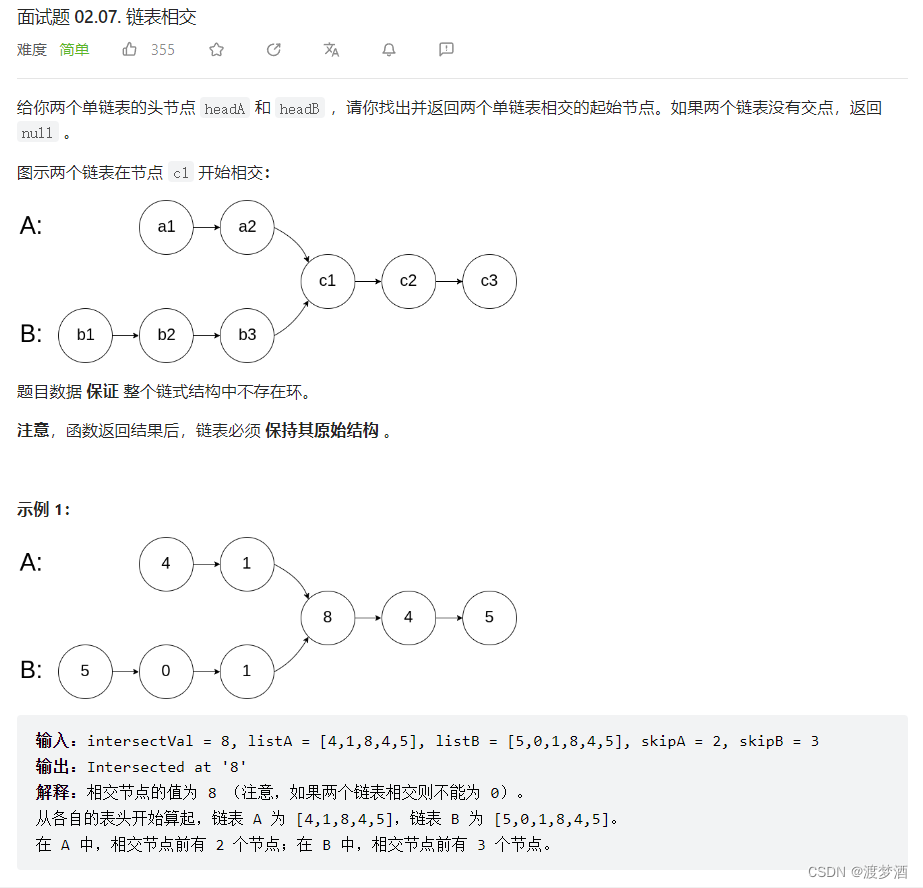 【Leetcode60天带刷】day04链表——24. 两两交换链表中的节点， 19.删除链表的倒数第N个节点 ，面试题 02.07. 链表相交