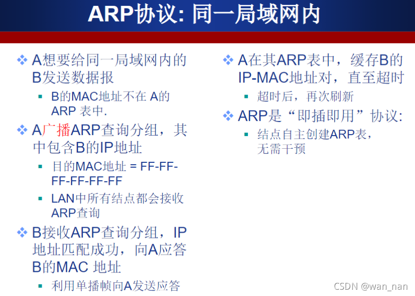 ARP2