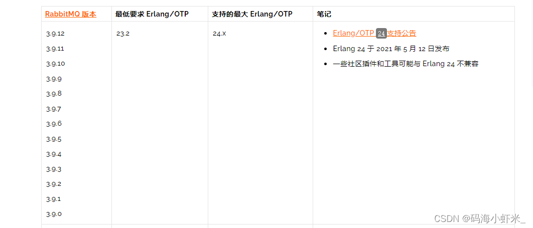 [外链图片转存失败,源站可能有防盗链机制,建议将图片保存下来直接上传(img-987SSxLI-1645598570177)(C:UsersAdministratorAppDataRoamingTypora	ypora-user-imagesimage-20220118151151524.png)]