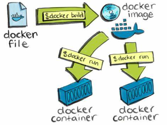 【Docker】Docker与Kubernetes：区别与优势对比