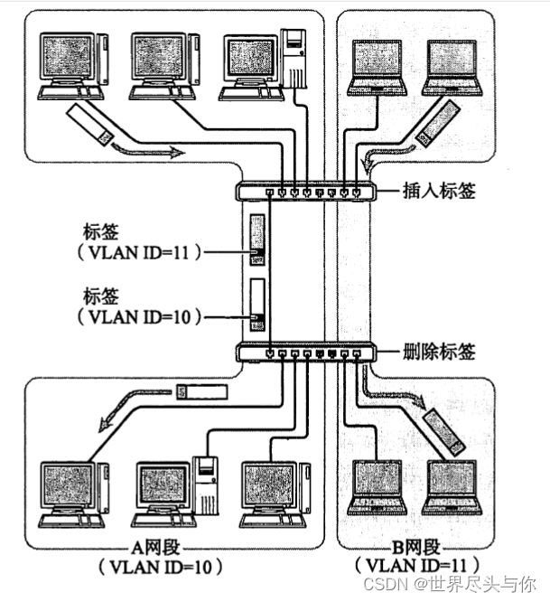 一文详解数据链路相关技术