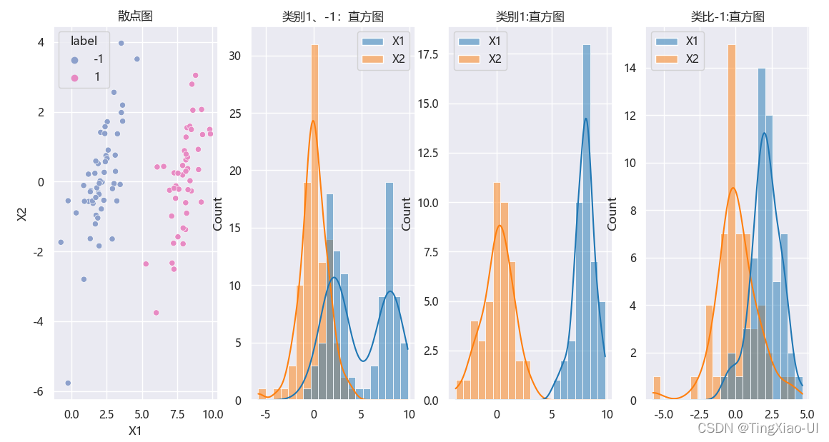机器学习中的高斯分布_高斯分布信息熵-CSDN博客