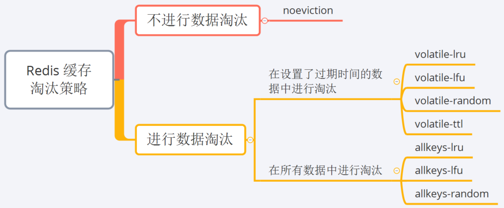 【算法】缓存淘汰算法