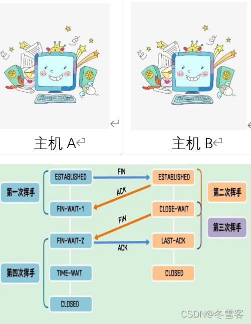 watermark,type_d3F5LXplbmhlaQ,shadow_50,text_Q1NETkDlhqzpm6rlrqI,size_20,color_FFFFFF,t_70,g_se,x_16