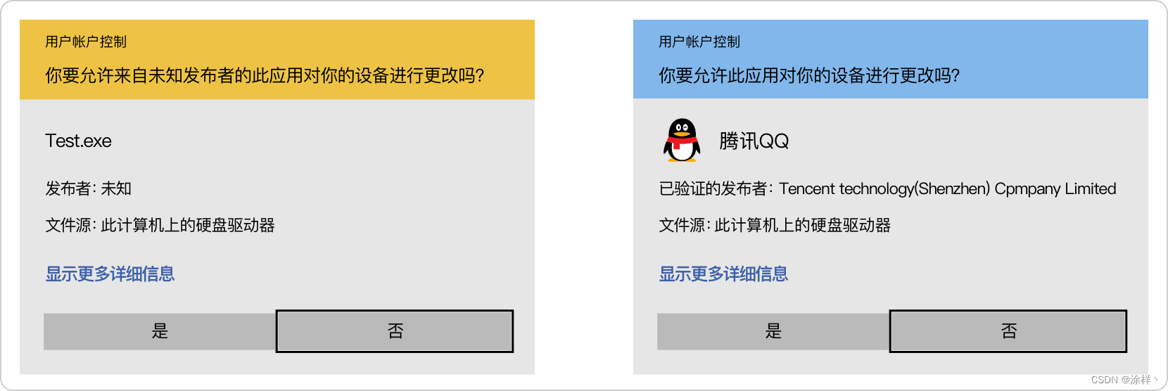 代码签名证书是如何保护软件？