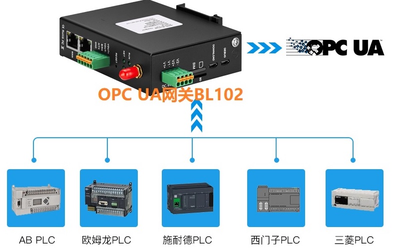 PLC协议采集网关BL102实现机械加工MES系统的数据采集