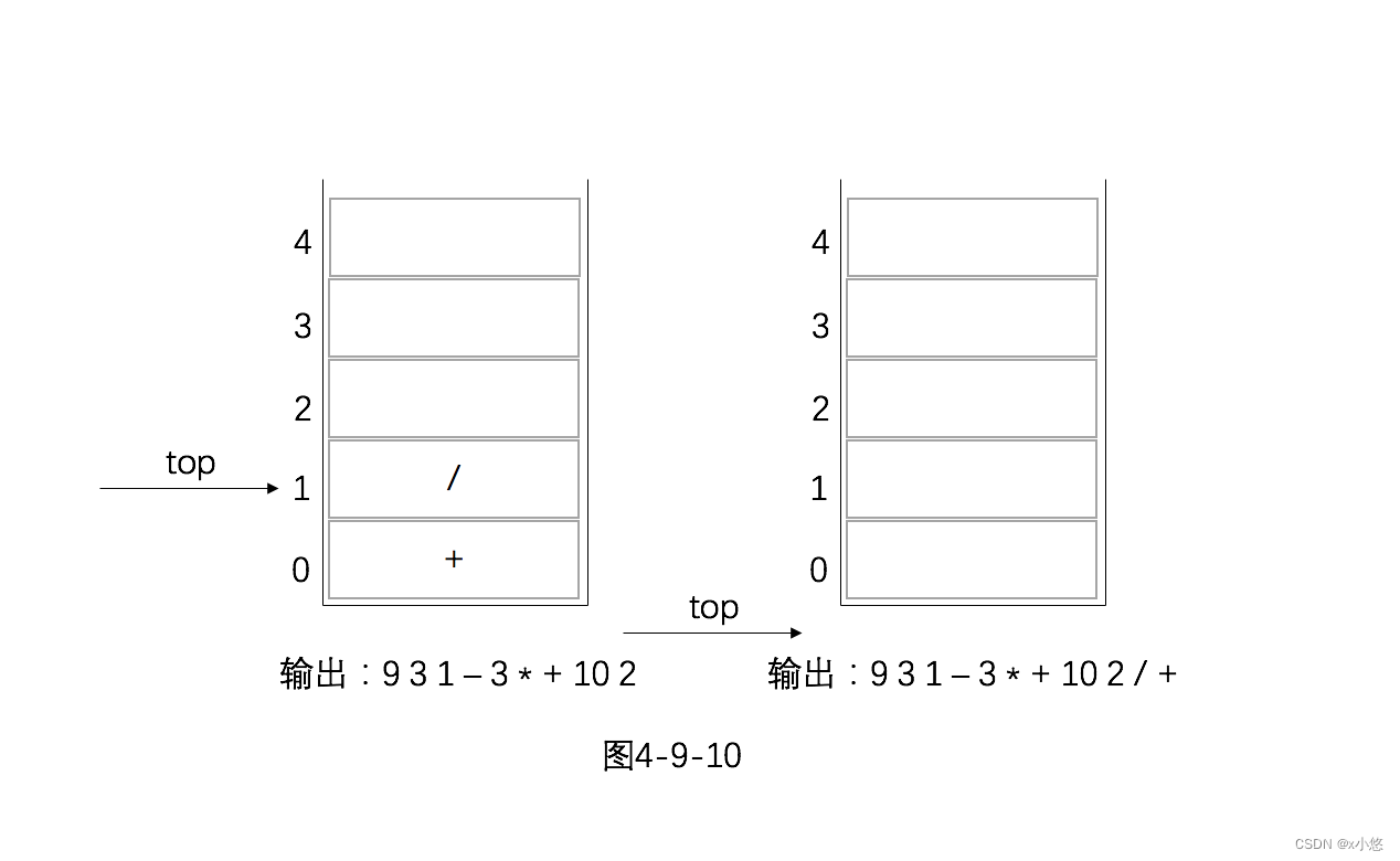 图4-9-10