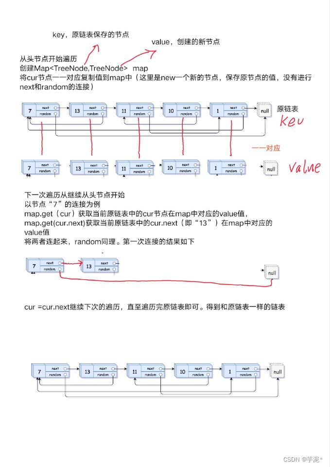 【leetocde】MapSet的应用