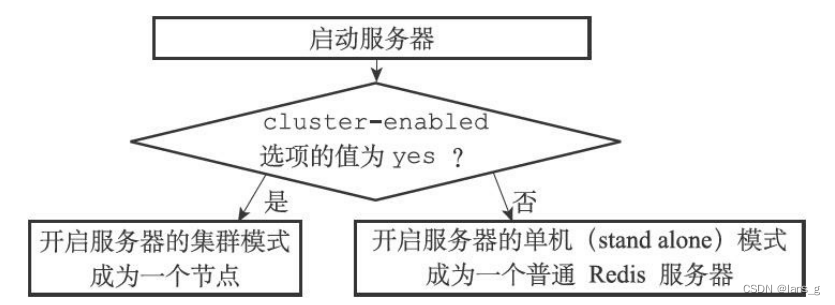 [外链图片转存失败,源站可能有防盗链机制,建议将图片保存下来直接上传(img-5e8QPSPc-1660643410961)(E:/Blog/lansg/source/img/image-20220509182227366.png)]