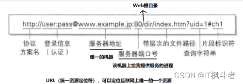 [外链图片转存失败,源站可能有防盗链机制,建议将图片保存下来直接上传(img-nq0913hE-1688737497873)(C:\Users\quyanliang\AppData\Roaming\Typora\typora-user-images\1688736598421.png)]