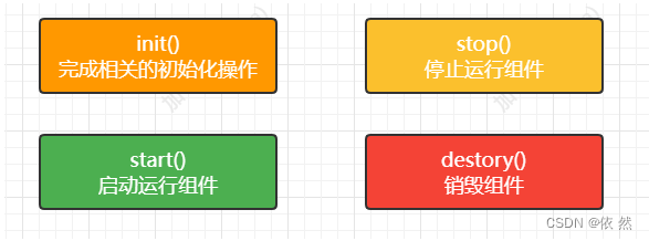 Tomcat架构设计