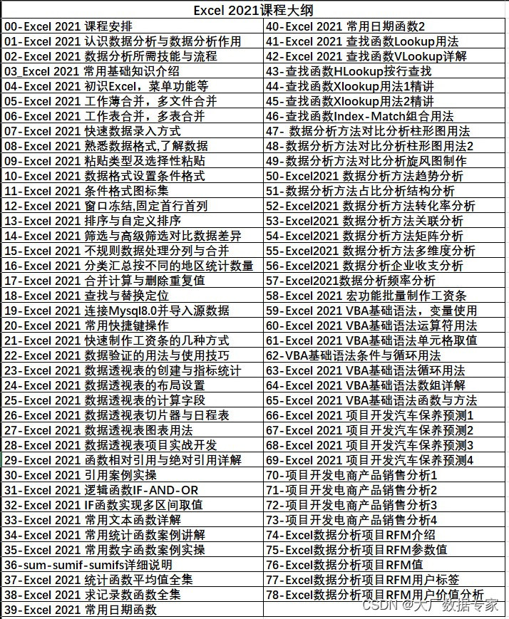 ChatGPT 总结数据分析的所有知识点