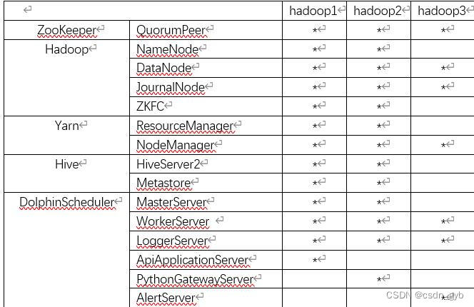 DataWorks中Hologres的调度 能设置同个任务并发数为1么，目前看阻塞的时候会并发执行？  第1张