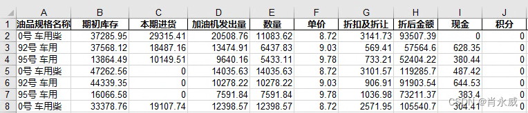 Python按单元格读取复杂电子表格（Excel）数据实践