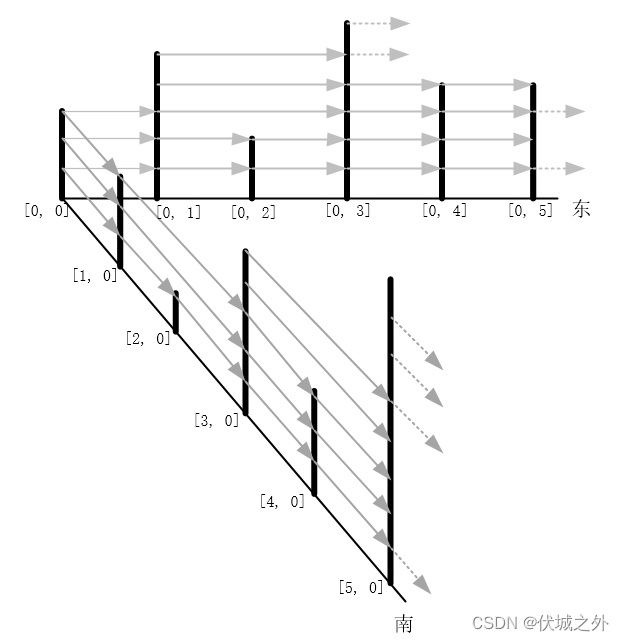 华为OD机试 - 信号发射和接收