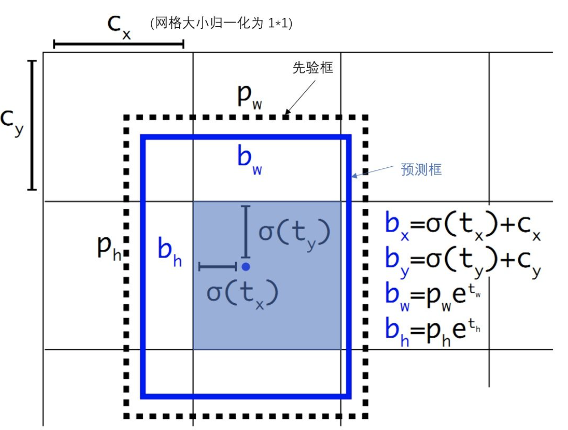 [外链图片转存失败,源站可能有防盗链机制,建议将图片保存下来直接上传(img-YZ1n8CQA-1646276606903)(笔记图片/image-20200915171632888.png)]