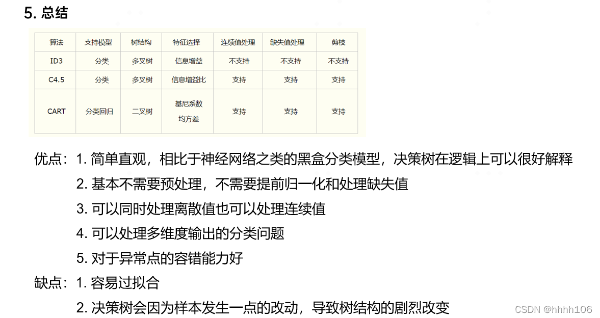 常见分类模型：决策树、随机森林、GBDT、XGB