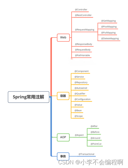 【Java八股文总结】之Spring