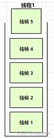 栈帧过多