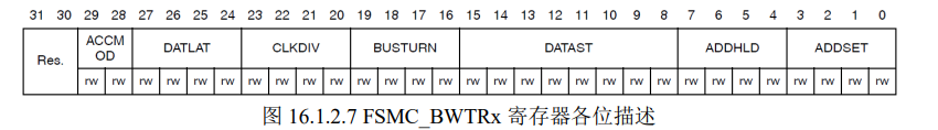 STM32学习之FSMC