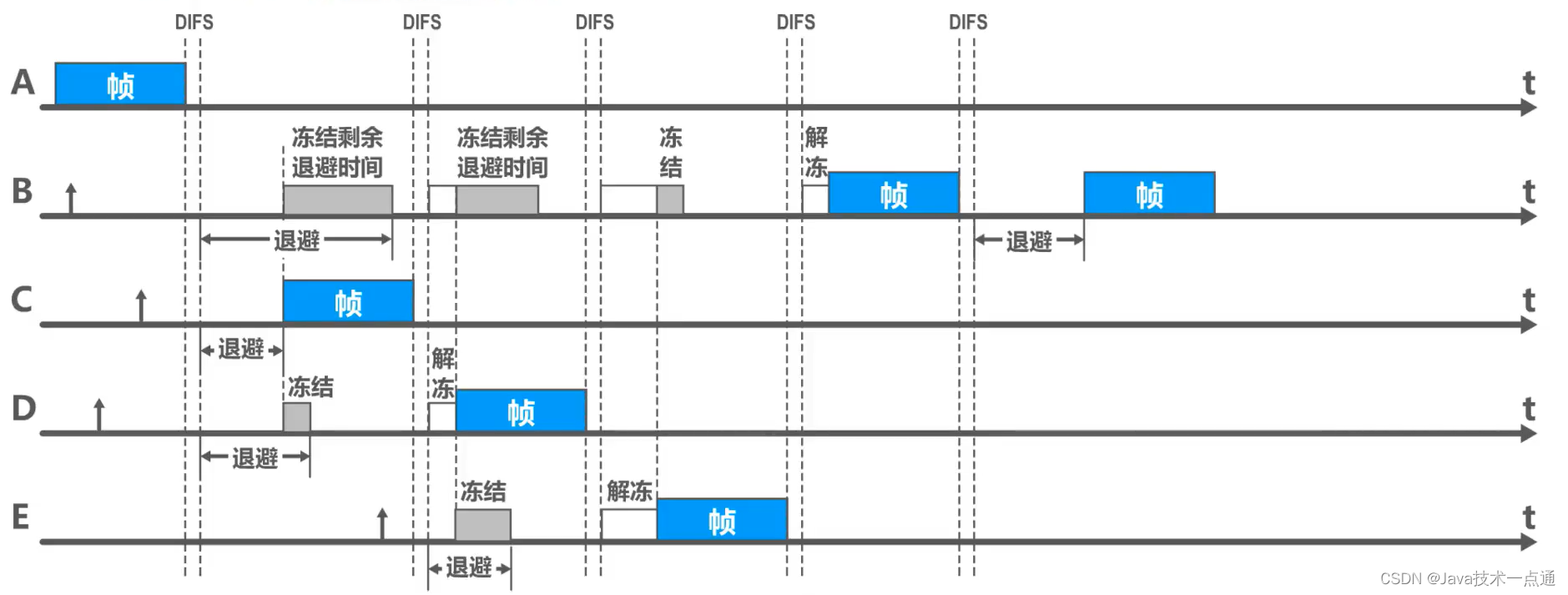 [外链图片转存失败,源站可能有防盗链机制,建议将图片保存下来直接上传(img-15dqyeNB-1676007338339)(计算机网络第三章（数据链路层）.assets/image-20201014202819851.png)]