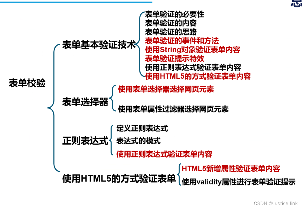 表单校验wed第十九章