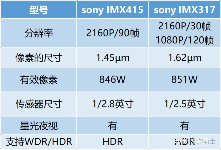 索尼imx682参数图片