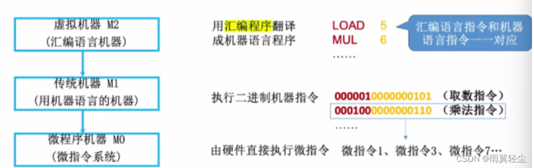 [外链图片转存失败,源站可能有防盗链机制,建议将图片保存下来直接上传(img-io72tgfp-1673508626623)(D:\Typora图片\image-20230112141819008.png)]