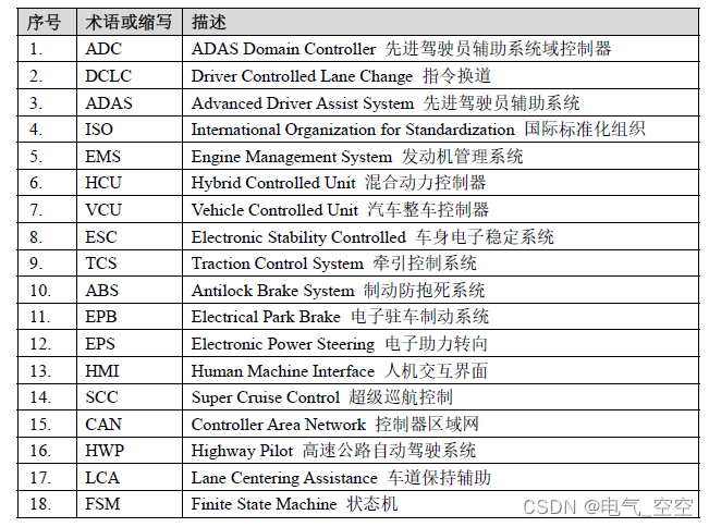 自动驾驶DCLC 功能规范