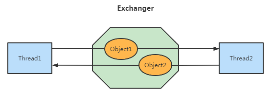 Exchanger及其用法