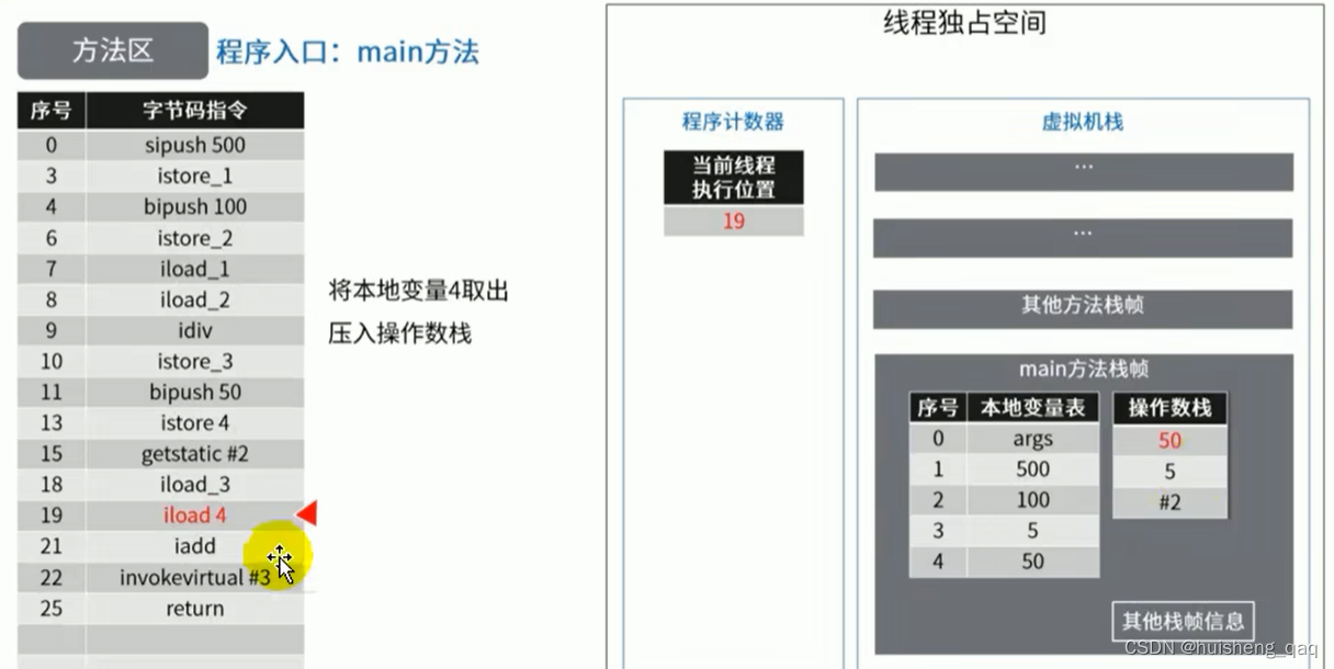 [外链图片转存失败,源站可能有防盗链机制,建议将图片保存下来直接上传(img-bqWqPPVX-1680600889290)(img/1680579228326.png)]