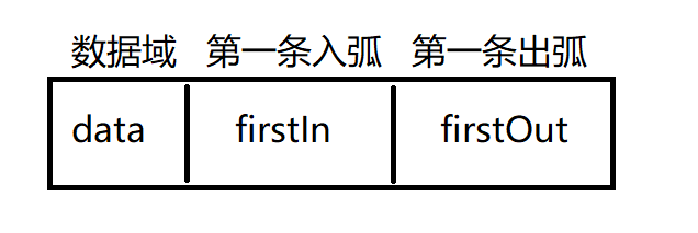 顶点结点