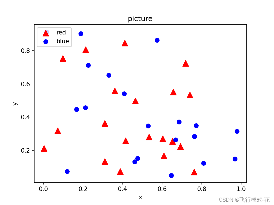 Matplotlib绘图基础详细教程_matplotlib画图-CSDN博客