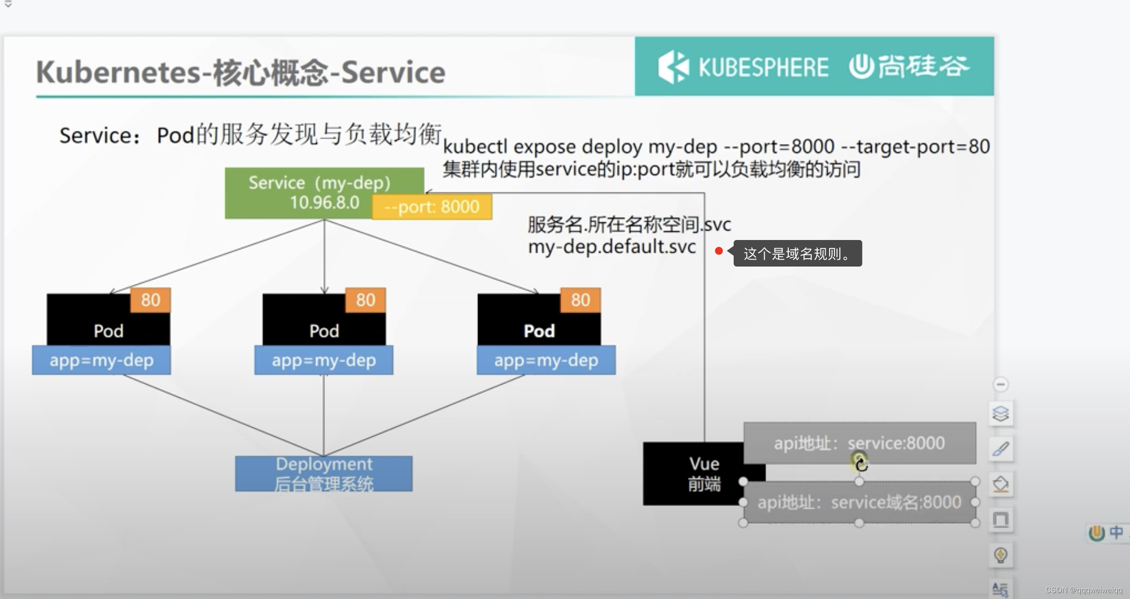 k8s的学习（3）