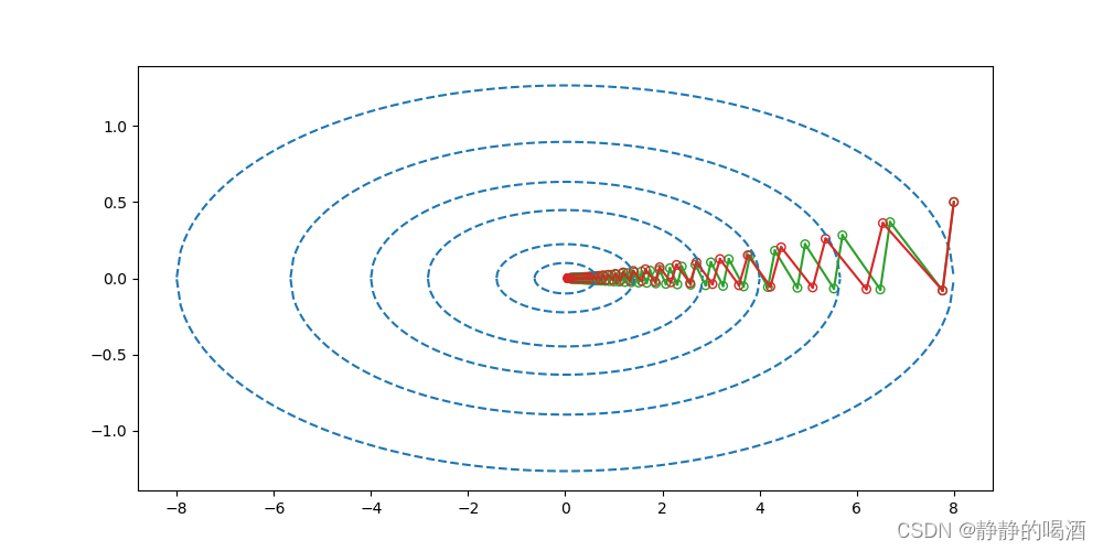 gamma=0.1