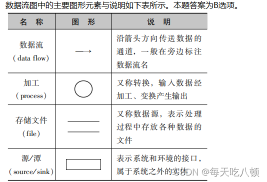 计算机二级知识点整理