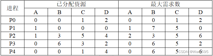 操作系统：银行家算法